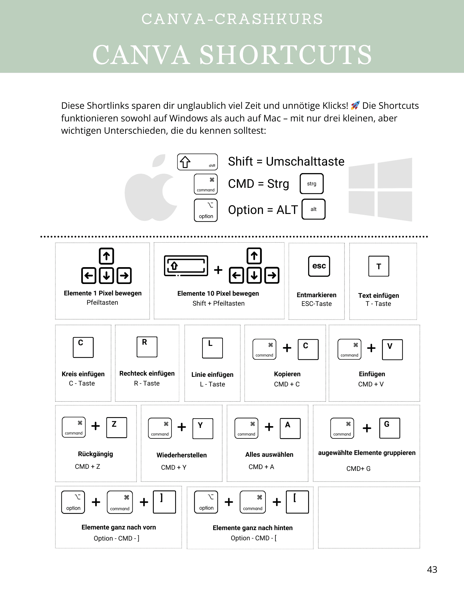 Shortcuts für effizientes Arbeiten.
